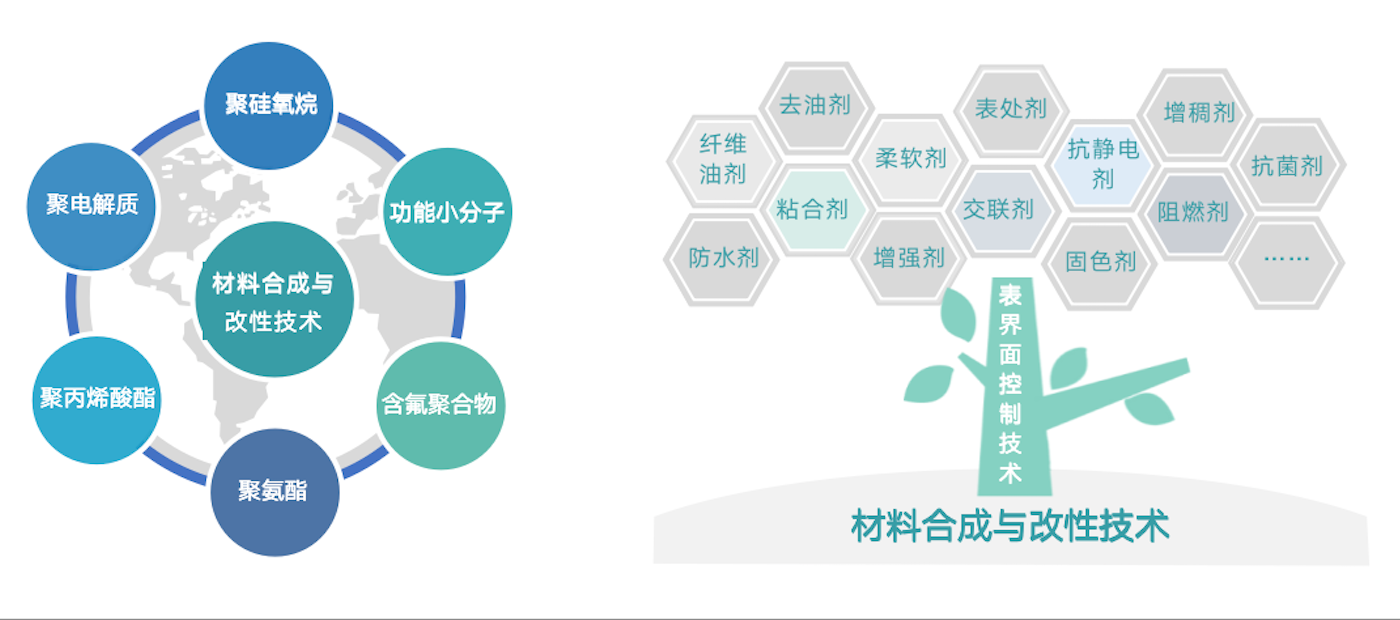 經(jīng)過30多年行業(yè)積淀，同時(shí)得益于持續(xù)的研發(fā)投入和優(yōu)秀的研發(fā)團(tuán)隊(duì)，公司擁有眾多行業(yè)領(lǐng)先的核心技術(shù)。在與客戶深度交付的過程中，提煉出共性技術(shù)模塊與平臺(tái)，為產(chǎn)業(yè)解決疑難雜癥。